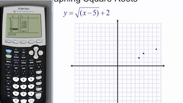 7B   graphing square root functions
