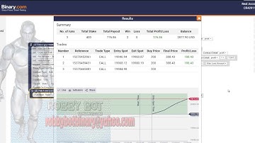bot.binary.com, robot win every trade, configured in a trading time is right