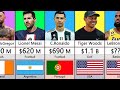 Richest athletes in the world 2023