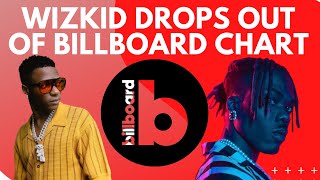 WIZKID Kicked Off The BillBoard Chart? | CKay Attains New Height In The US