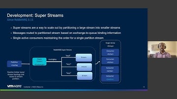 RabbitMQ Streams - extreme performance with unrivalled flexibility