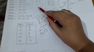 LECTURE 49||DATAMINING AND WAREHOUSING|| FP growth algorithm-part 2
