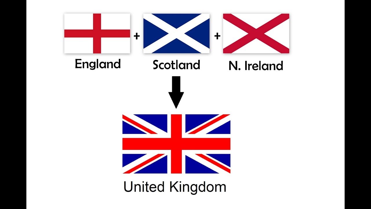 ما الفرق بين المملكة المتحدة و بريطانيا و انجلترا ؟