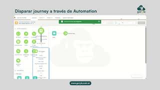 Journey Builder - Disparar journey a través de Automation Studio