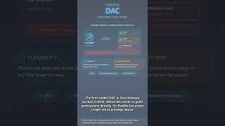 #DB 0128 - Access Control Demystified: 4 Shields to Stop Hackers 🛡️