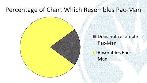 Mth120 Section 2.1 Organizing Qualitative Data