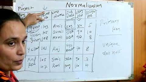 BCA-304-database Management System : Kadi Sarva Vishwavidyalaya