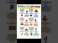 The History Of English Language