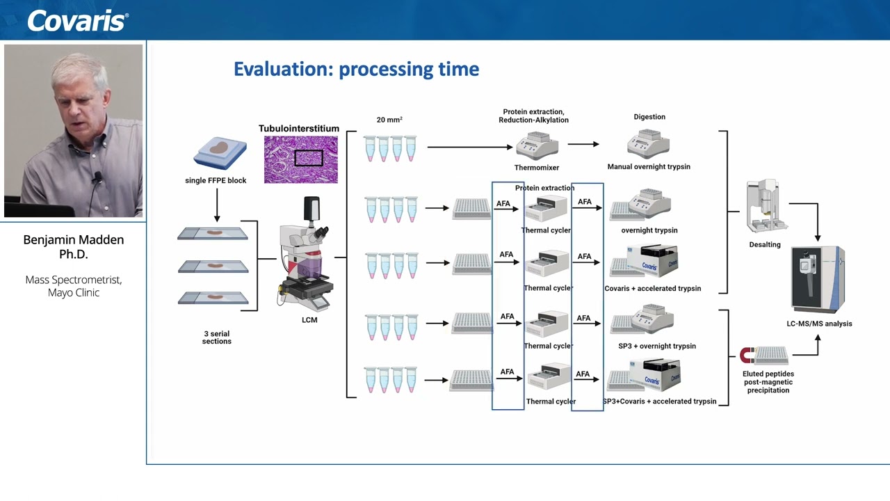A Rapid Workflow for High-Throughput FFPE-based Proteomics