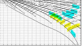 Compressibility Factor (Z-Factor) Equation of State