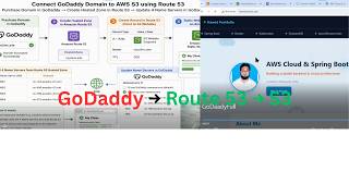 Route 53 DNS Setup: GoDaddy Domain to AWS S3 Tutorial