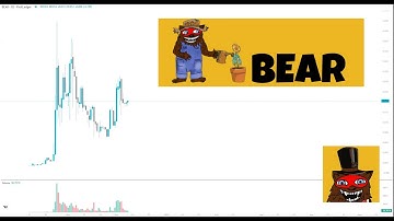 XRPL Hottest MemeCoin BEAR: BEAR on XRPL Decoded with Smart Money Tactics! 💰📈