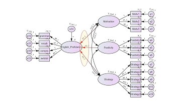 Multigroup Structural Equation Modeling in AMOS (an update)