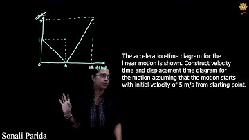 Kinematics of particles- rectilinear motion (motion curves) | Problem 2 | Engineering Mechanics