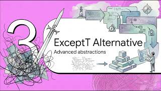 Notes on Haskell Programming (Part 259): The thing about Rightward Drift