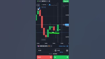 Binary Options Candle Price Action And Round Number Strategy| Quotex Trading #shorts