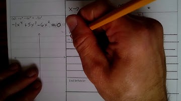 4 18 18 Wednesday Graphing Polynomials Part 3