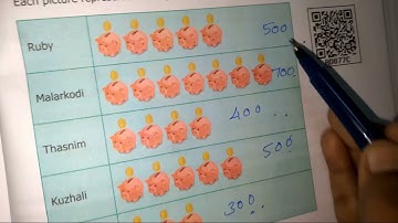 VI Maths Ex 5.4 Miscellaneous and Challenging Problems