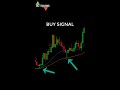 EMA Crossover Trading Strategy How To Use Moving Average EMA Crossover Trading Strategy How To Use Moving Average