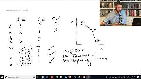1.5.3 Introducing Welfare Functions - Intermediate Microeconomics