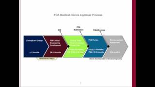FDA Regulation of Medical Devices and Software/Apps screenshot 3