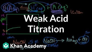 Weak Acid Titration