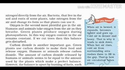 MLZS JHANSI CLASS 7 Social Studies Geography Chapter 4 Air Lecture 1