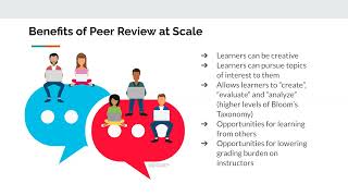 Designing Peer Review Assignments at Scale