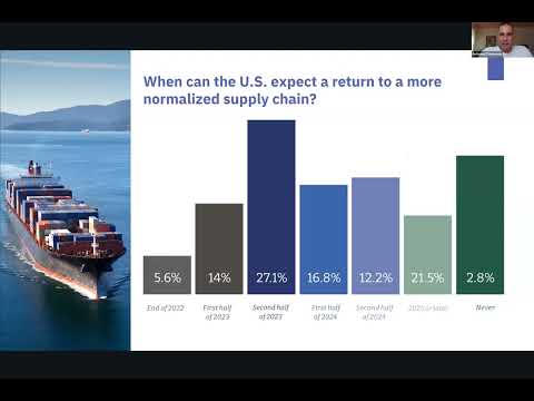 WHY SUPPLY CHAINS ARE UNLIKELY TO STABILIZE UNTIL 2024? | Ship Show Series