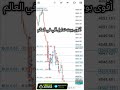 ⚙️ Algorithmic Trading | XAUUSD Gold | MT5 EA | #AKFXRoom#Algorithmic trading