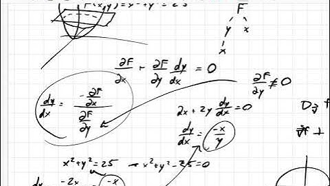 Multivariable implicit differentiation theorems
