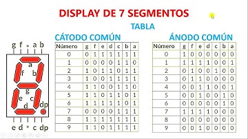 ARDUINO y TINKERCAD CLASE 4 CONTADOR DE 0 A 9 MANEJO DE DISPLAY 7 SEG