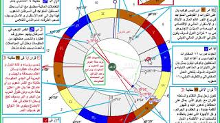 أحداث  عالمية  مذهلة في تاريخ 2020/1/10  بسبب حادثة الموكب الاصغر للكواكب