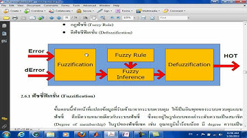 08_Design of Fuzzy Logic Controller for Temperature Control.mp4