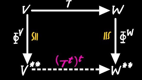 [Deprecated] Linear Algebra Lecture 3.4 Transpose of a Linear Map