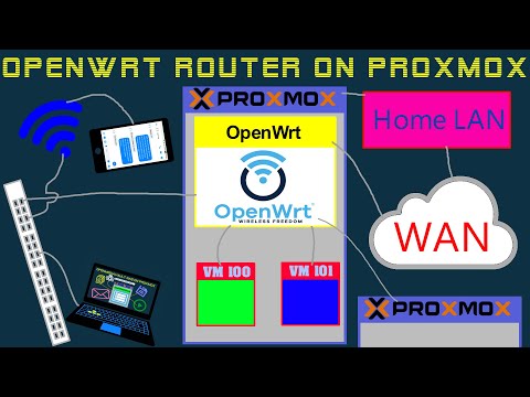 How to setup