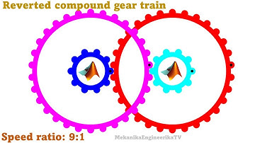 Motion animation using Matlab: Reverted compound gear train, 4 gears (speed ratio 9:1)