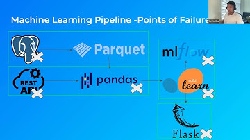 Data Science DC Aug 2021 Meetup: Machine Learning Workflow Orchestration with Prefect
