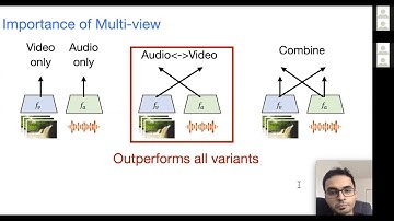 Multi-view Invariance and Grouping for Self-Supervised Learning - Ishan Misra