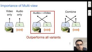 Multi-view Invariance and Grouping for Self-Supervised Learning - Ishan Misra