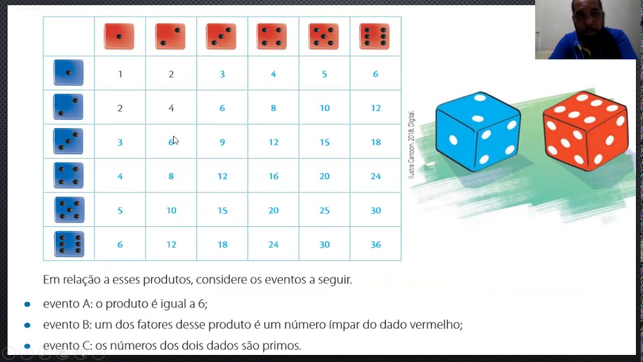 Qual A Probabilidade De Ser Sorteado Em Um Consórcio
