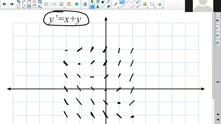 7.2-7.3 Slope Fields, Euler's Method, and Separable Equations