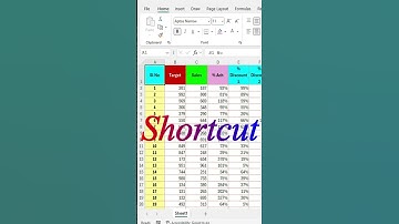Shortcut Freeze Rows and Columns