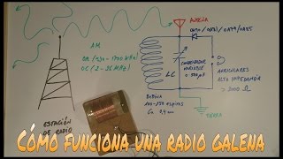 CÓMO FUNCIONA UNA RADIO DE GALENA (CRISTAL RADIO)