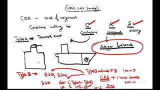 Concepts Of Certification In Orals