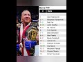 🚨UFC RANK UPDATE🚨