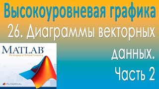 Диаграммы векторных данных 2. Высокоуровневая графика. Урок 26 Диаграммы векторных данных 2. Высокоуровневая графика. Урок 26