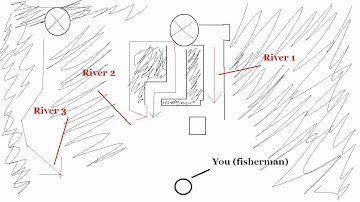 ET Tutorial Pack - 08. SL Rating Part 2/2