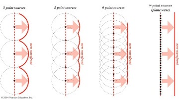Lec 14 Light as a Wave \ Huygen