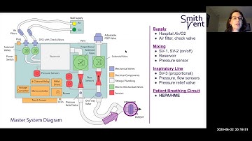 SmithVent System Walkthrough